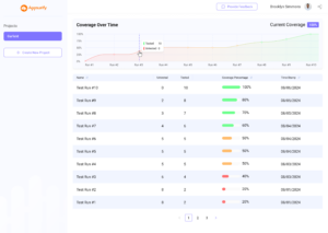 Visual Test Coverage Tool - TestMap.io